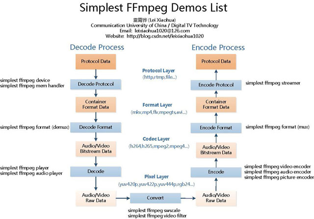 ffmpeg windows batch processing